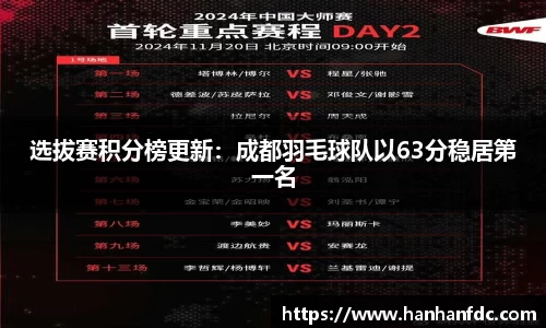 选拔赛积分榜更新：成都羽毛球队以63分稳居第一名